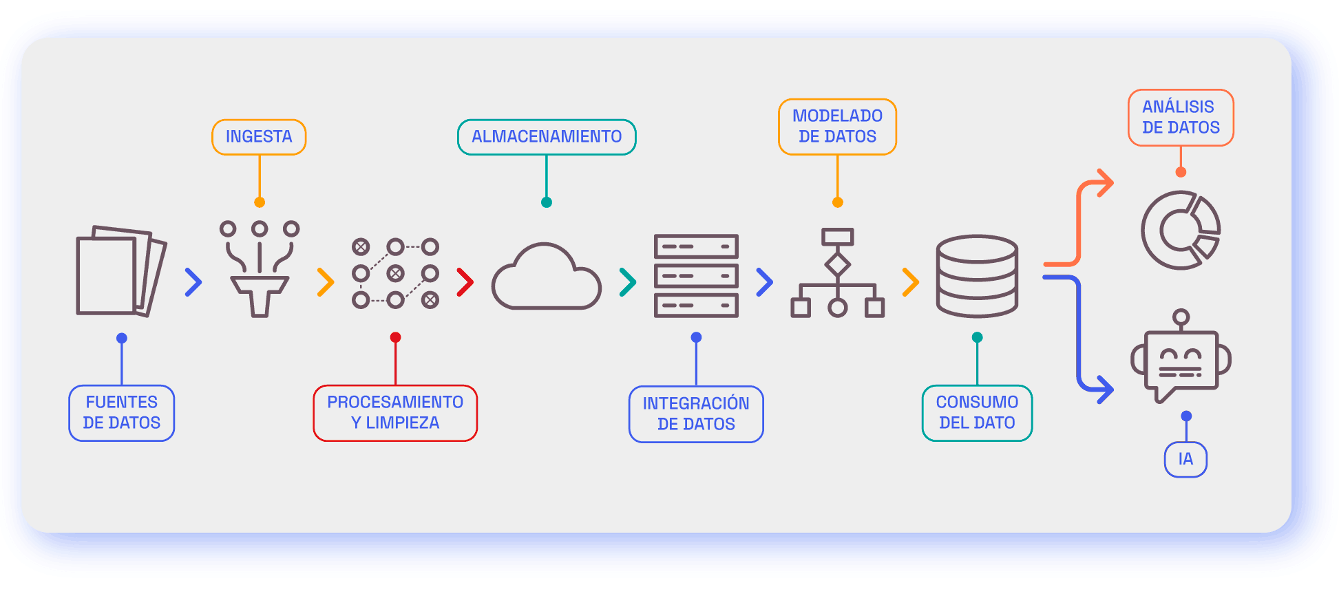 image big data